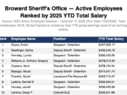 Broward’s highest-paid lawman is not the Sheriff. Not a colonel. Not the general counsel. It’s a sergeant in the jail.