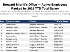 Broward’s highest-paid lawman is not the Sheriff. Not a colonel. Not the general counsel. It’s a sergeant in the jail.